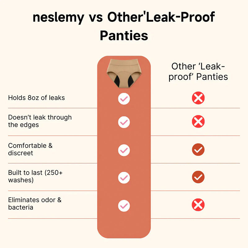 70% OFF   100% Leak-Proof Underwear